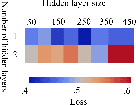 Figure 3 for Achieving Fairness through Adversarial Learning: an Application to Recidivism Prediction