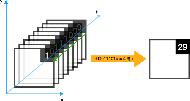 Figure 1 for Temporal Binary Representation for Event-Based Action Recognition