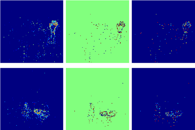 Figure 3 for Temporal Binary Representation for Event-Based Action Recognition