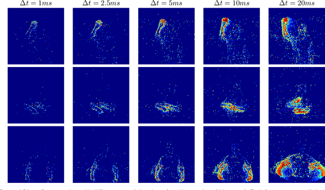 Figure 4 for Temporal Binary Representation for Event-Based Action Recognition
