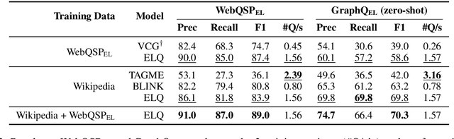 Figure 3 for Efficient One-Pass End-to-End Entity Linking for Questions