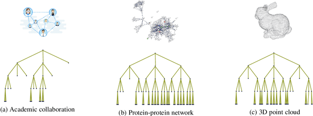 Figure 1 for Efficient and Stable Graph Scattering Transforms via Pruning