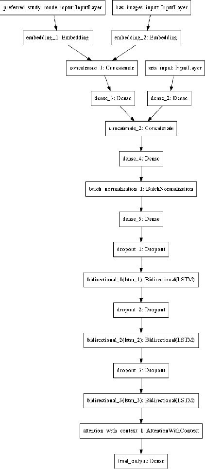 Figure 2 for Neural Educational Recommendation Engine (NERE)