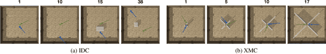 Figure 1 for Fixed $β$-VAE Encoding for Curious Exploration in Complex 3D Environments