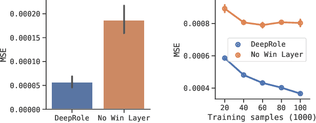 Figure 4 for Finding Friend and Foe in Multi-Agent Games