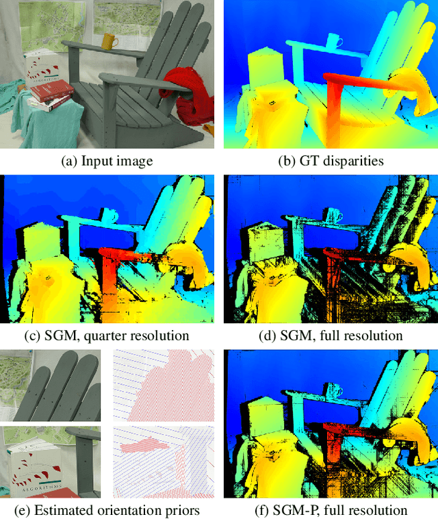 Figure 1 for Semi-Global Stereo Matching with Surface Orientation Priors