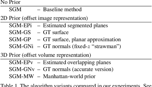 Figure 2 for Semi-Global Stereo Matching with Surface Orientation Priors
