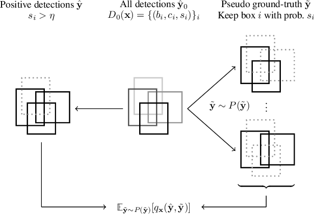 Figure 3 for Query-based Hard-Image Retrieval for Object Detection at Test Time