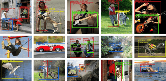 Figure 4 for Object Captioning and Retrieval with Natural Language