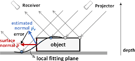 Figure 1 for 2D+3D Facial Expression Recognition via Discriminative Dynamic Range Enhancement and Multi-Scale Learning