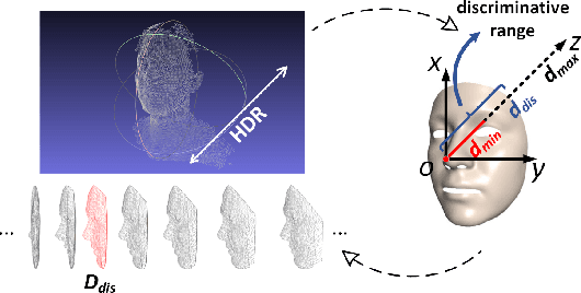 Figure 3 for 2D+3D Facial Expression Recognition via Discriminative Dynamic Range Enhancement and Multi-Scale Learning