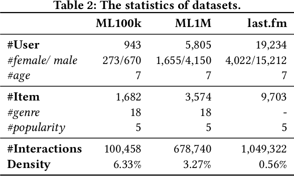 Figure 3 for A Multi-Objective Optimization Method for Achieving Two-sided Fairness in E-commerce Recommendation