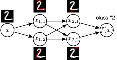Figure 1 for The Definitions of Interpretability and Learning of Interpretable Models