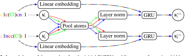 Figure 3 for All SMILES Variational Autoencoder