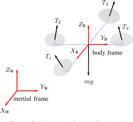 Figure 1 for Trajectory Generation for Underactuated Multirotor Vehicles with Tilted Propellers via a Flatness-based Method