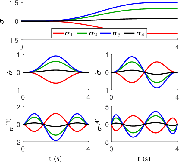Figure 2 for Trajectory Generation for Underactuated Multirotor Vehicles with Tilted Propellers via a Flatness-based Method
