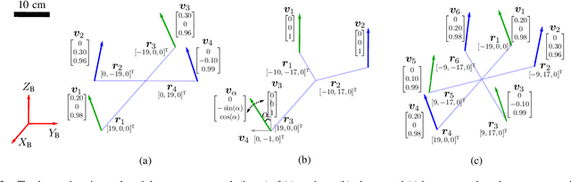 Figure 3 for Trajectory Generation for Underactuated Multirotor Vehicles with Tilted Propellers via a Flatness-based Method