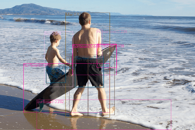 Figure 4 for VinVL: Making Visual Representations Matter in Vision-Language Models