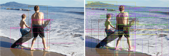 Figure 2 for VinVL: Making Visual Representations Matter in Vision-Language Models