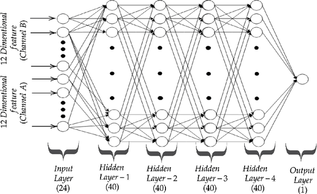 Figure 2 for A Novel Deep Learning Architecture for Decoding Imagined Speech from EEG