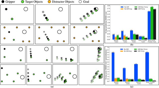Figure 2 for Dynamic Inference on Graphs using Structured Transition Models