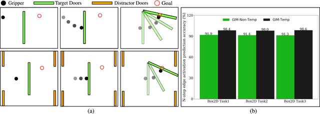 Figure 3 for Dynamic Inference on Graphs using Structured Transition Models