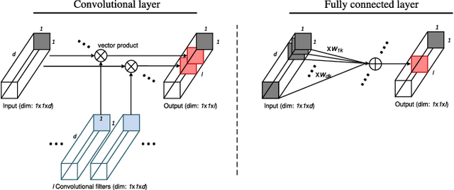 Figure 4 for Going Deeper with Contextual CNN for Hyperspectral Image Classification
