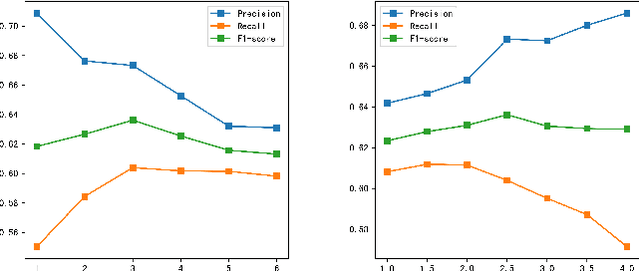 Figure 2 for A Dual-Questioning Attention Network for Emotion-Cause Pair Extraction with Context Awareness