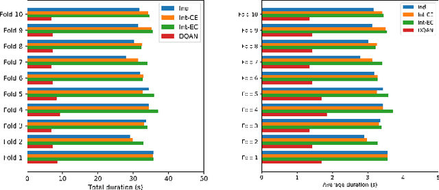 Figure 3 for A Dual-Questioning Attention Network for Emotion-Cause Pair Extraction with Context Awareness