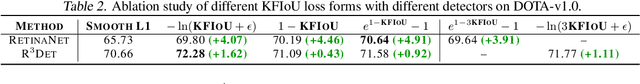 Figure 4 for The KFIoU Loss for Rotated Object Detection