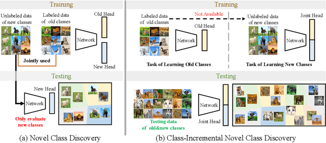 Figure 1 for Class-incremental Novel Class Discovery
