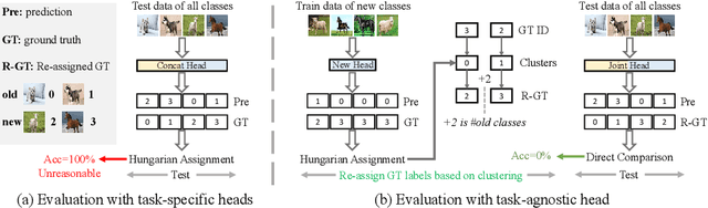 Figure 3 for Class-incremental Novel Class Discovery