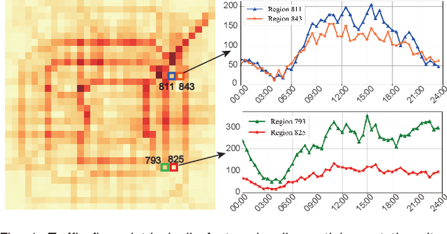 Figure 1 for Modeling Spatial Nonstationarity via Deformable Convolutions for Deep Traffic Flow Prediction