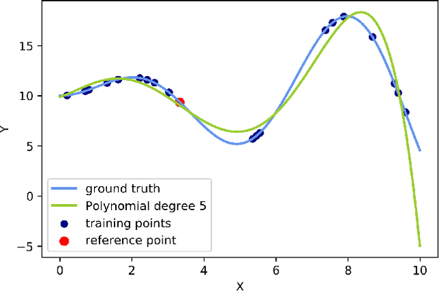 Figure 1 for OptiLIME: Optimized LIME Explanations for Diagnostic Computer Algorithms