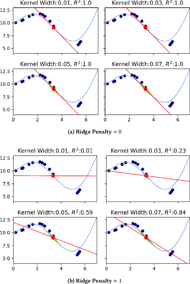 Figure 3 for OptiLIME: Optimized LIME Explanations for Diagnostic Computer Algorithms