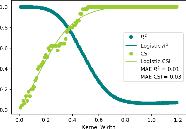 Figure 4 for OptiLIME: Optimized LIME Explanations for Diagnostic Computer Algorithms