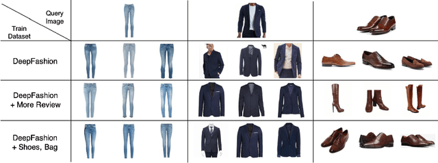 Figure 4 for Technologies for AI-Driven Fashion Social Networking Service with E-Commerce