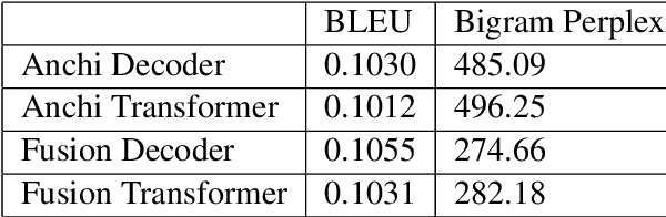 Figure 2 for TransCouplet:Transformer based Chinese Couplet Generation