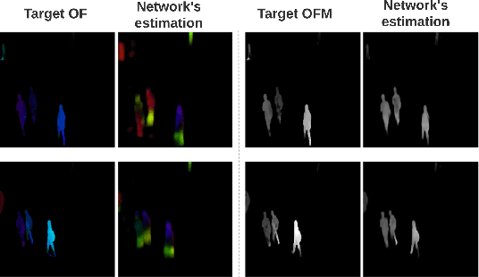 Figure 3 for Object Class Aware Video Anomaly Detection through Image Translation