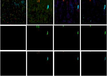 Figure 4 for Object Class Aware Video Anomaly Detection through Image Translation