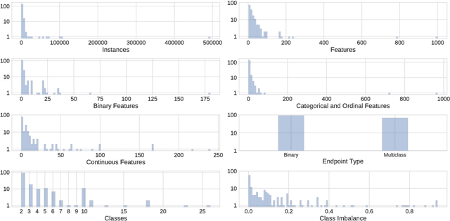 Figure 1 for PMLB: A Large Benchmark Suite for Machine Learning Evaluation and Comparison