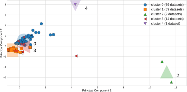 Figure 2 for PMLB: A Large Benchmark Suite for Machine Learning Evaluation and Comparison