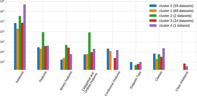 Figure 3 for PMLB: A Large Benchmark Suite for Machine Learning Evaluation and Comparison