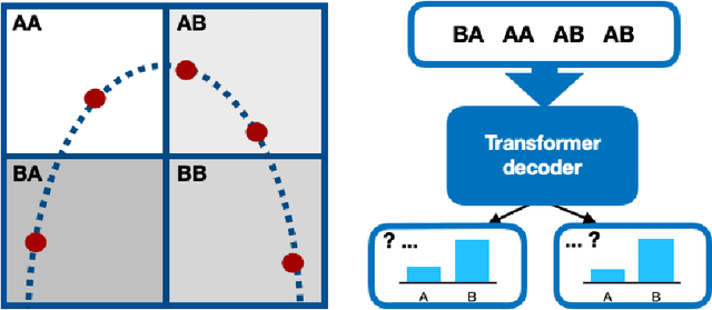 Figure 1 for Tensorized Transformer for Dynamical Systems Modeling