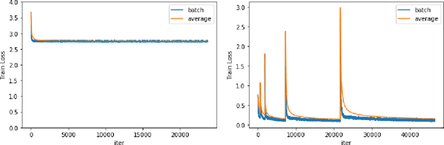 Figure 4 for Tensorized Transformer for Dynamical Systems Modeling