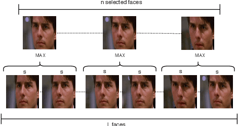 Figure 3 for An Occam's Razor View on Learning Audiovisual Emotion Recognition with Small Training Sets