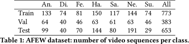 Figure 2 for An Occam's Razor View on Learning Audiovisual Emotion Recognition with Small Training Sets