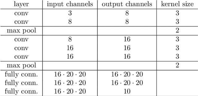 Figure 4 for Entropic alternatives to initialization