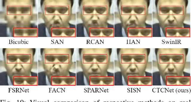 Figure 2 for CTCNet: A CNN-Transformer Cooperation Network for Face Image Super-Resolution