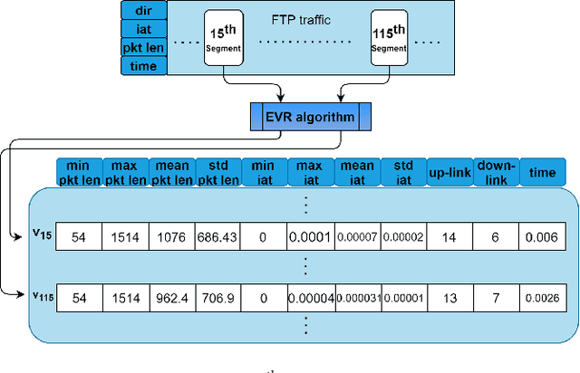 Figure 1 for Segmented Learning for Class-of-Service Network Traffic Classification